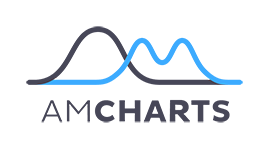amCharts